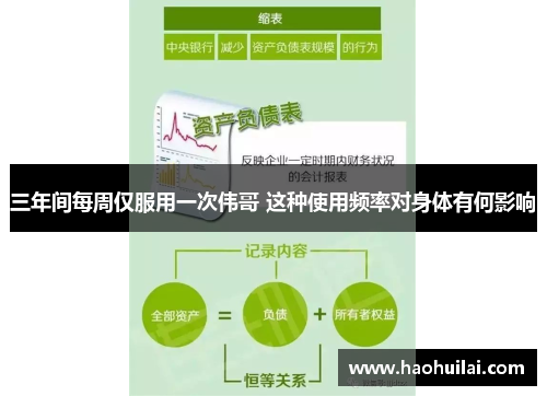 三年间每周仅服用一次伟哥 这种使用频率对身体有何影响
