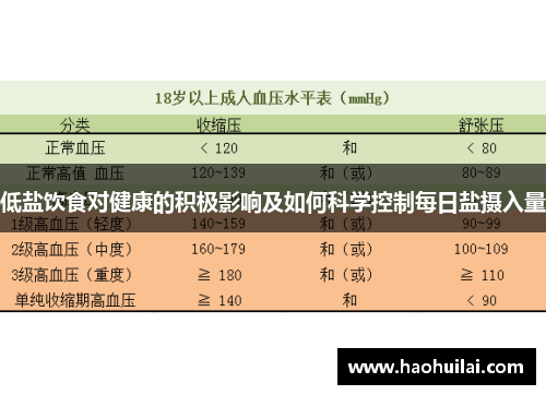 低盐饮食对健康的积极影响及如何科学控制每日盐摄入量